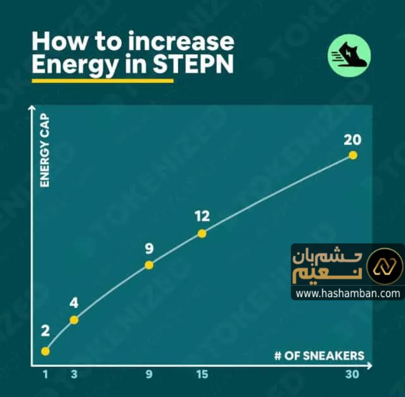 انرژی استپن چیست و چگونه کار می کند؟